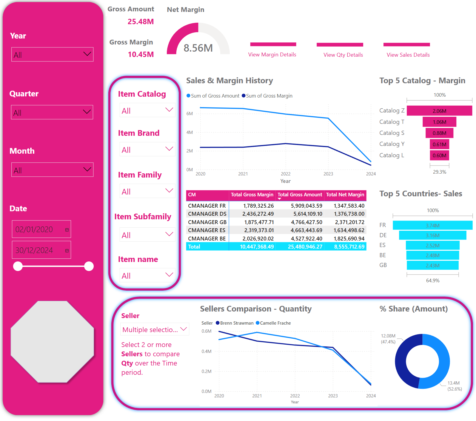 Sales dashboard preview